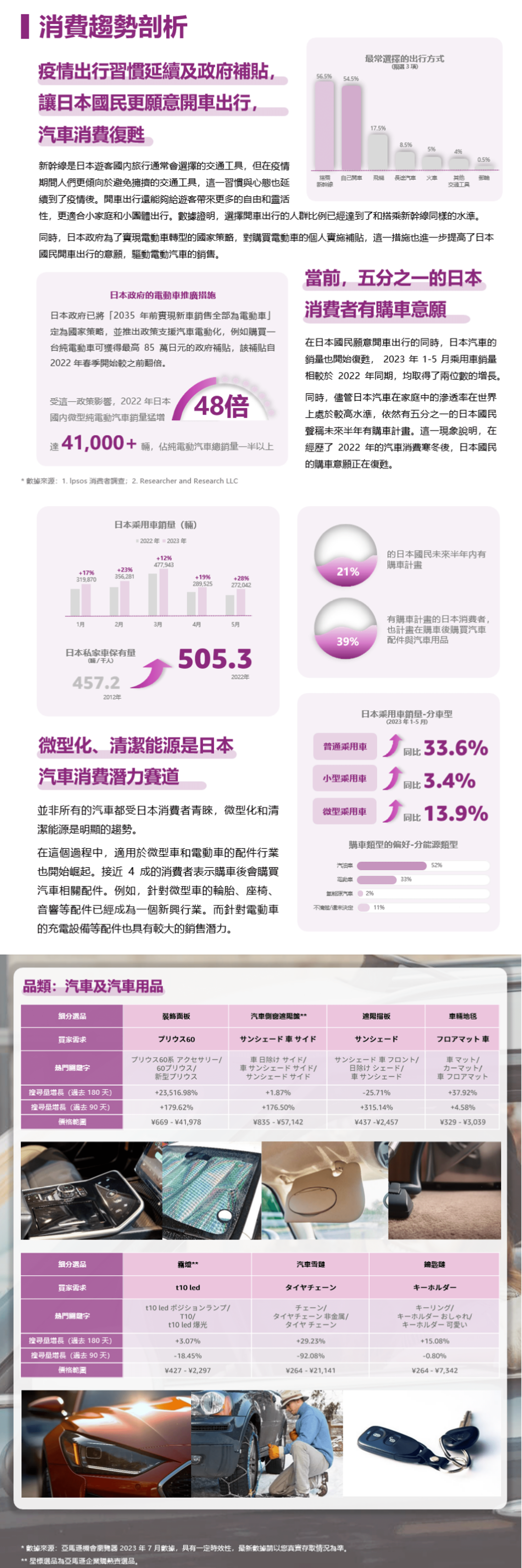 日本汽車消費復甦